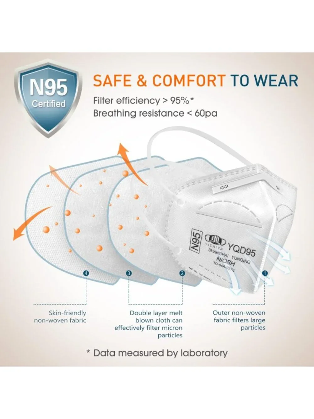 50-Pack N95 Respirator Masks - NIOSH Approved, Individually Wrapped, Universal